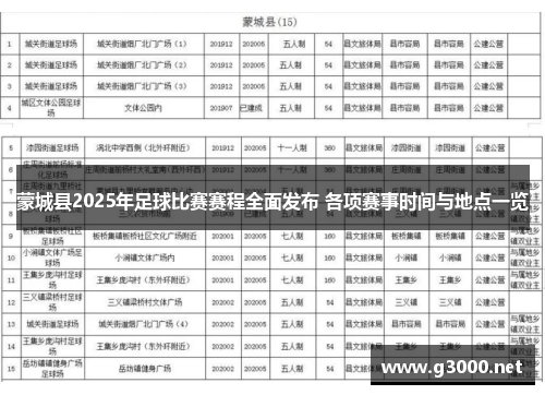 蒙城县2025年足球比赛赛程全面发布 各项赛事时间与地点一览